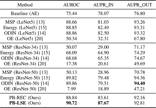 Figure 4 for Reconstruction-based Out-of-Distribution Detection for Short-Range FMCW Radar