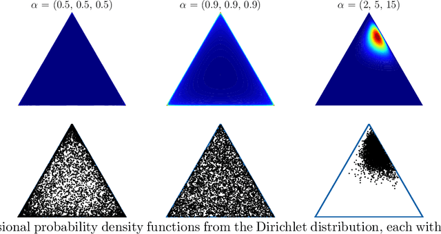 Figure 3 for Learning disentangled representations for explainable chest X-ray classification using Dirichlet VAEs