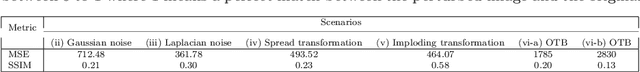 Figure 4 for OTB-morph: One-Time Biometrics via Morphing