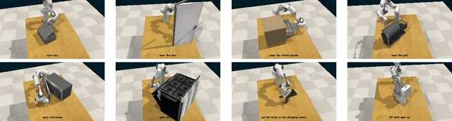 Figure 3 for Hierarchical Diffusion Policy for Kinematics-Aware Multi-Task Robotic Manipulation