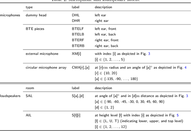 Figure 4 for MYRiAD: A Multi-Array Room Acoustic Database