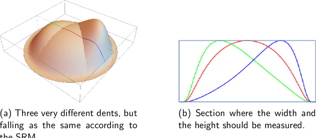 Figure 3 for Aircraft Skin Inspections: Towards a New Model for Dent Evaluation