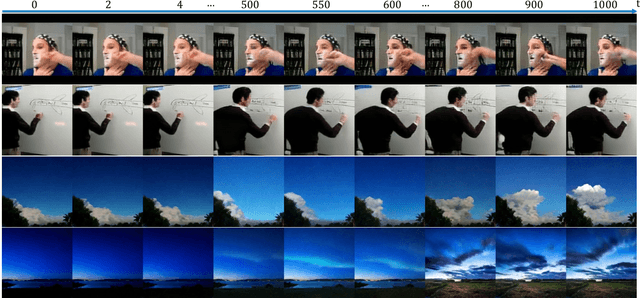 Figure 1 for Latent Video Diffusion Models for High-Fidelity Video Generation with Arbitrary Lengths
