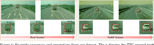 Figure 1 for TSTTC: A Large-Scale Dataset for Time-to-Contact Estimation in Driving Scenarios