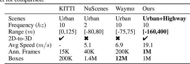 Figure 2 for TSTTC: A Large-Scale Dataset for Time-to-Contact Estimation in Driving Scenarios