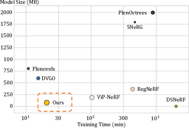 Figure 3 for Depth-Guided Robust and Fast Point Cloud Fusion NeRF for Sparse Input Views