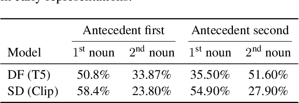 Figure 2 for Diffusion Lens: Interpreting Text Encoders in Text-to-Image Pipelines