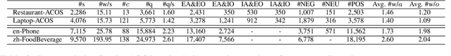 Figure 3 for A Unified One-Step Solution for Aspect Sentiment Quad Prediction