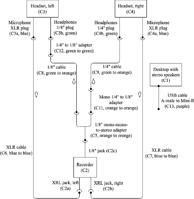 Figure 1 for Dialogs Re-enacted Across Languages