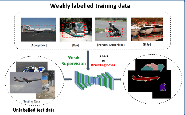 Figure 4 for Semantic Image Segmentation: Two Decades of Research