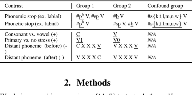 Figure 2 for Probing self-supervised speech models for phonetic and phonemic information: a case study in aspiration