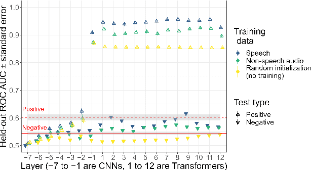 Figure 4 for Probing self-supervised speech models for phonetic and phonemic information: a case study in aspiration