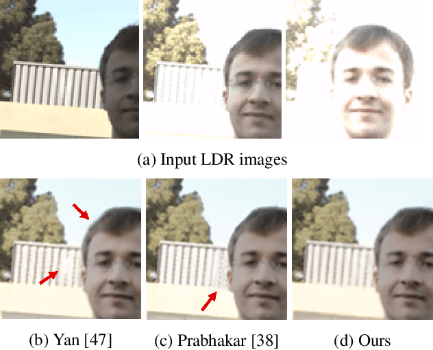 Figure 1 for High Dynamic Range Imaging of Dynamic Scenes with Saturation Compensation but without Explicit Motion Compensation