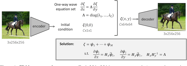 Figure 1 for On the Hidden Waves of Image
