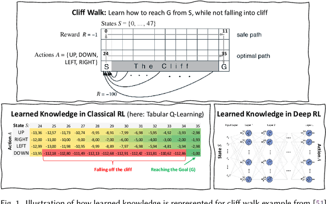 Figure 1 for A User Study on Explainable Online Reinforcement Learning for Adaptive Systems