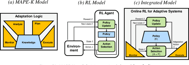 Figure 3 for A User Study on Explainable Online Reinforcement Learning for Adaptive Systems