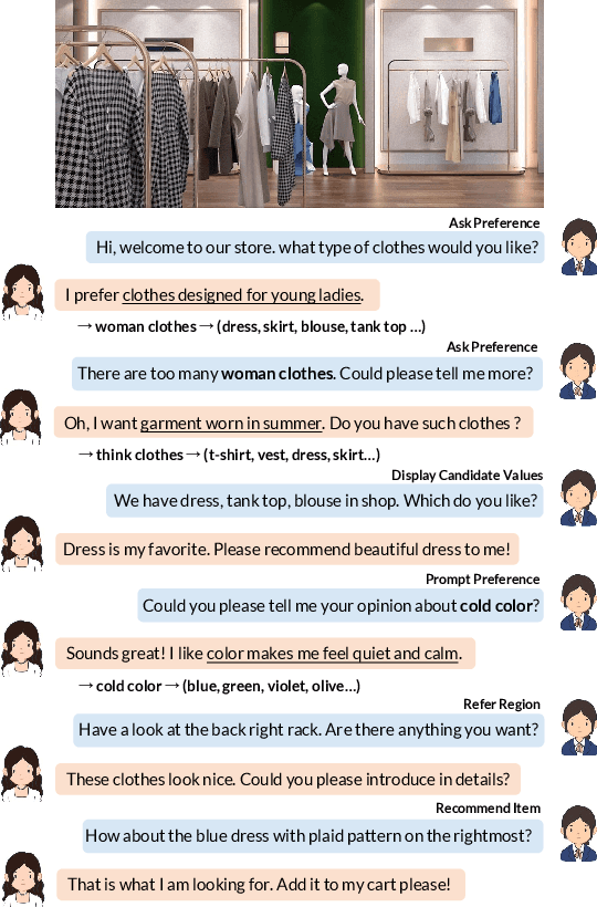 Figure 1 for Multimodal Recommendation Dialog with Subjective Preference: A New Challenge and Benchmark