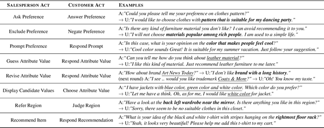 Figure 4 for Multimodal Recommendation Dialog with Subjective Preference: A New Challenge and Benchmark