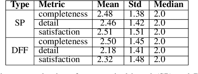 Figure 4 for Interpreting Vision and Language Generative Models with Semantic Visual Priors