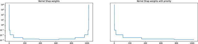 Figure 1 for Interpreting Vision and Language Generative Models with Semantic Visual Priors