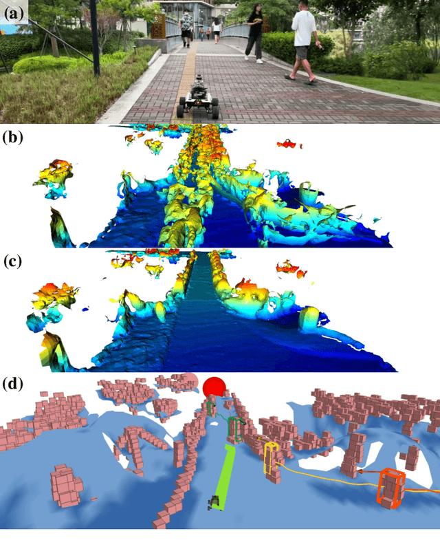 Figure 1 for SMAT: A Self-Reinforcing Framework for Simultaneous Mapping and Tracking in Unbounded Urban Environments