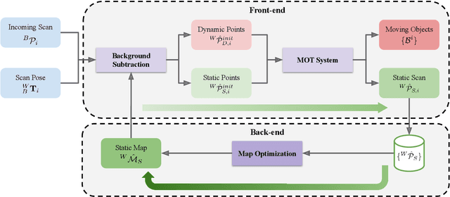 Figure 3 for SMAT: A Self-Reinforcing Framework for Simultaneous Mapping and Tracking in Unbounded Urban Environments