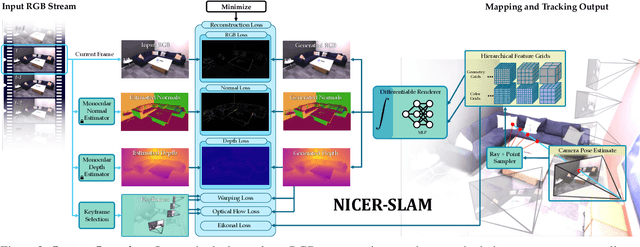Figure 2 for NICER-SLAM: Neural Implicit Scene Encoding for RGB SLAM
