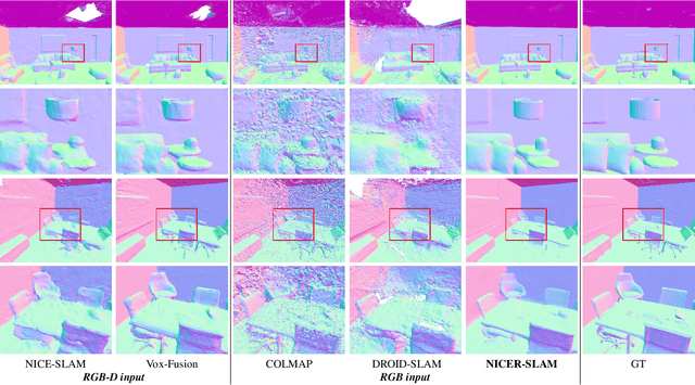 Figure 4 for NICER-SLAM: Neural Implicit Scene Encoding for RGB SLAM