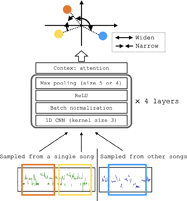 Figure 3 for Finding Tori: Self-supervised Learning for Analyzing Korean Folk Song