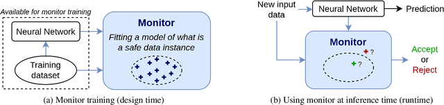 Figure 1 for Out-Of-Distribution Detection Is Not All You Need