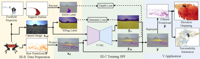 Figure 2 for Seeing Through the Grass: Semantic Pointcloud Filter for Support Surface Learning