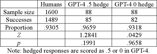 Figure 1 for GPT-4 Understands Discourse at Least as Well as Humans Do
