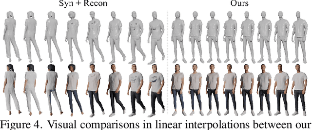 Figure 4 for Get3DHuman: Lifting StyleGAN-Human into a 3D Generative Model using Pixel-aligned Reconstruction Priors