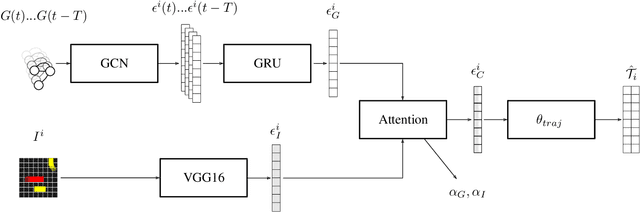 Figure 4 for Utilizing Hybrid Trajectory Prediction Models to Recognize Highly Interactive Traffic Scenarios