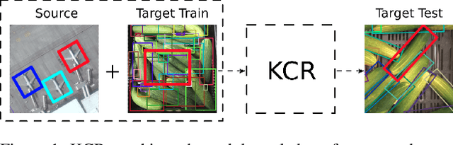 Figure 1 for Knowledge Combination to Learn Rotated Detection Without Rotated Annotation