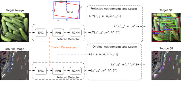 Figure 3 for Knowledge Combination to Learn Rotated Detection Without Rotated Annotation
