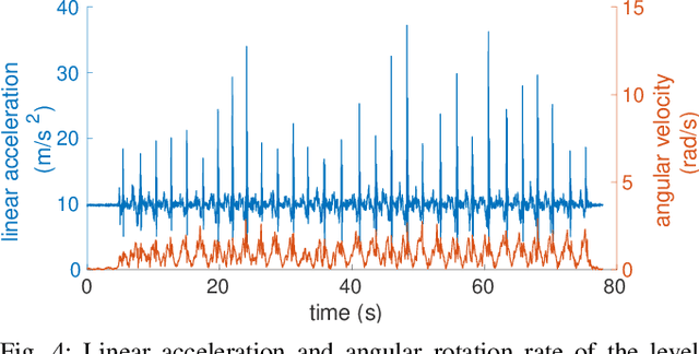 Figure 4 for Exosense: A Vision-Centric Scene Understanding System For Safe Exoskeleton Navigation