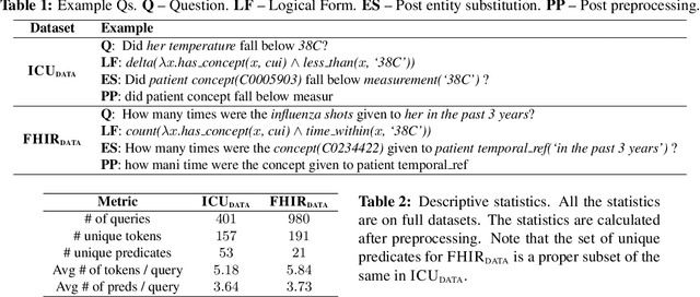 Figure 2 for Toward a Neural Semantic Parsing System for EHR Question Answering