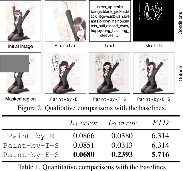 Figure 1 for Reference-based Image Composition with Sketch via Structure-aware Diffusion Model