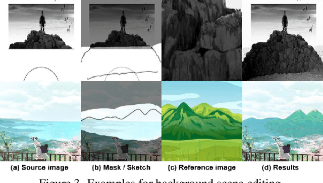 Figure 2 for Reference-based Image Composition with Sketch via Structure-aware Diffusion Model