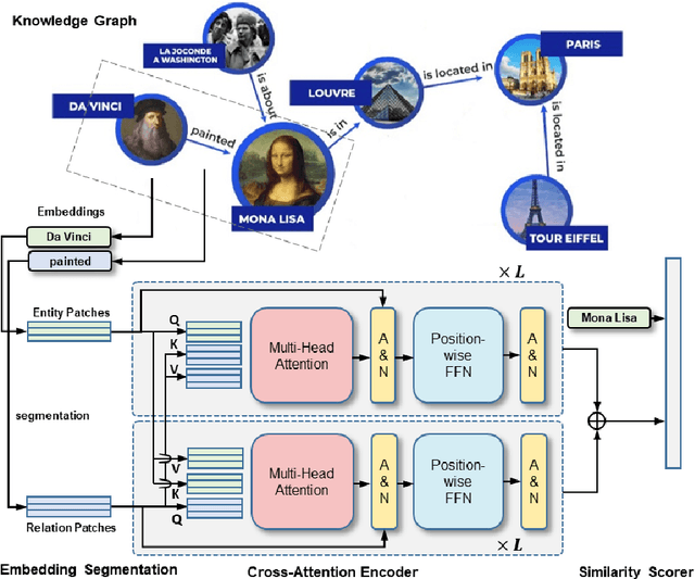 Figure 1 for Separate-and-Aggregate: A Transformer-based Patch Refinement Model for Knowledge Graph Completion