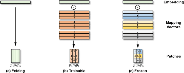 Figure 3 for Separate-and-Aggregate: A Transformer-based Patch Refinement Model for Knowledge Graph Completion