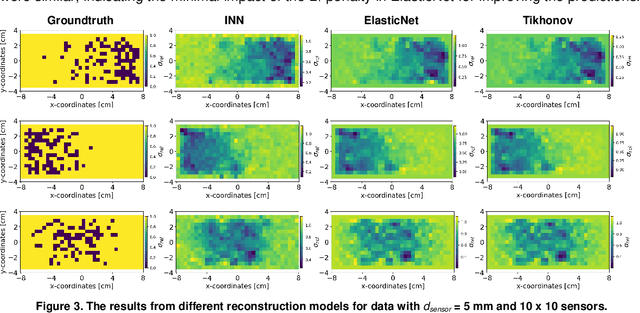 Figure 3 for Learning to reconstruct the bubble distribution with conductivity maps using Invertible Neural Networks and Error Diffusion