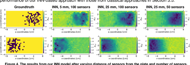 Figure 4 for Learning to reconstruct the bubble distribution with conductivity maps using Invertible Neural Networks and Error Diffusion