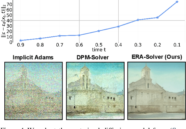 Figure 1 for ERA-Solver: Error-Robust Adams Solver for Fast Sampling of Diffusion Probabilistic Models