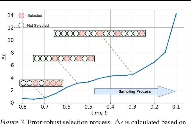 Figure 4 for ERA-Solver: Error-Robust Adams Solver for Fast Sampling of Diffusion Probabilistic Models