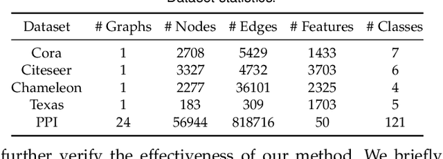 Figure 2 for Shared Growth of Graph Neural Networks via Free-direction Knowledge Distillation