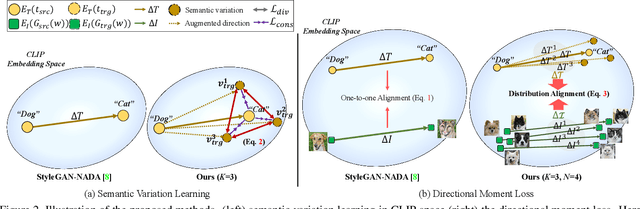 Figure 3 for Improving Diversity in Zero-Shot GAN Adaptation with Semantic Variations