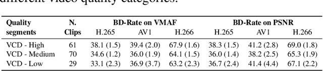 Figure 2 for VCD: A Video Conferencing Dataset for Video Compression