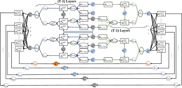 Figure 2 for Cooperative Beamforming and RISs Association for Multi-RISs Aided Multi-Users MmWave MIMO Systems through Graph Neural Networks